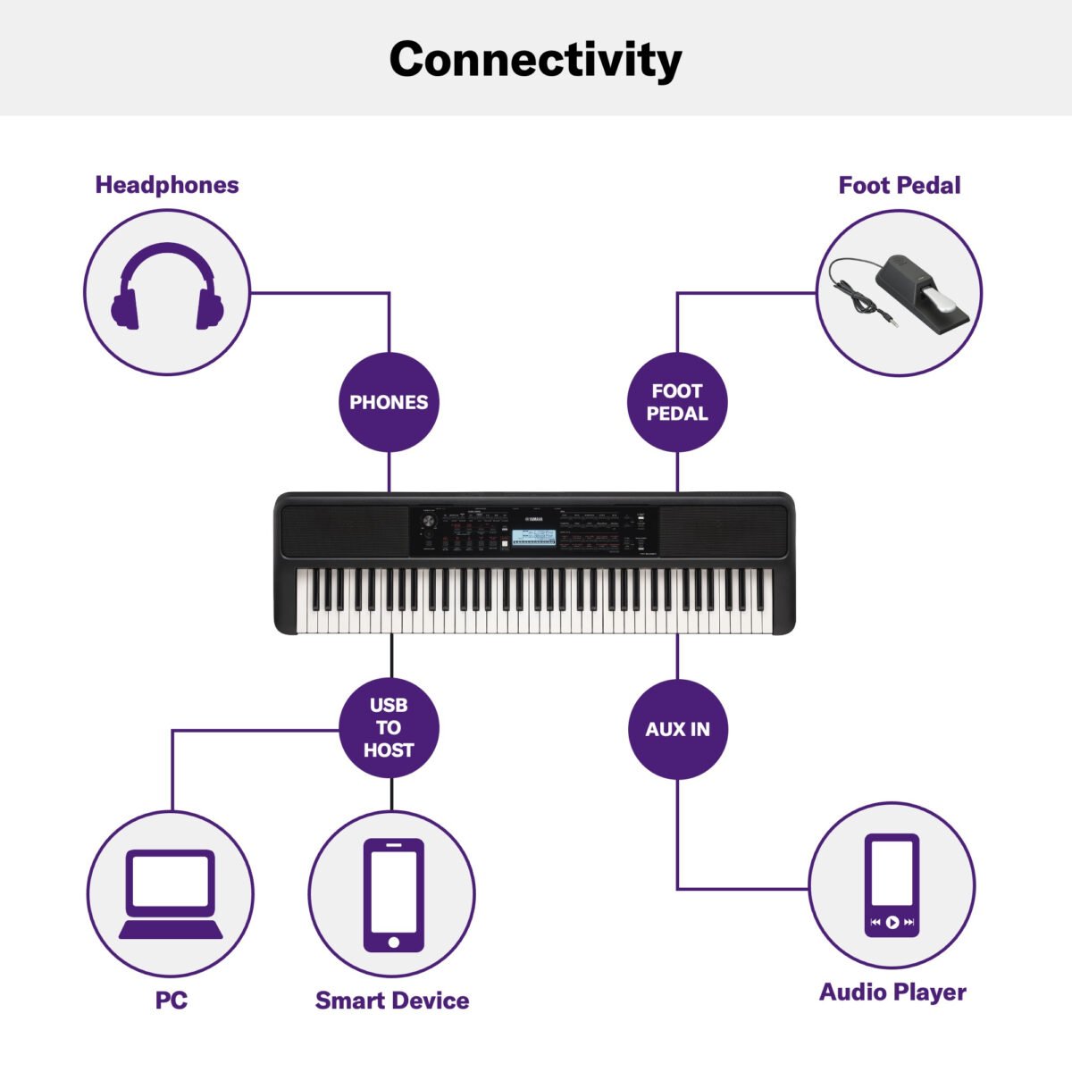 Yamaha PSR-EW320 Digital Piano